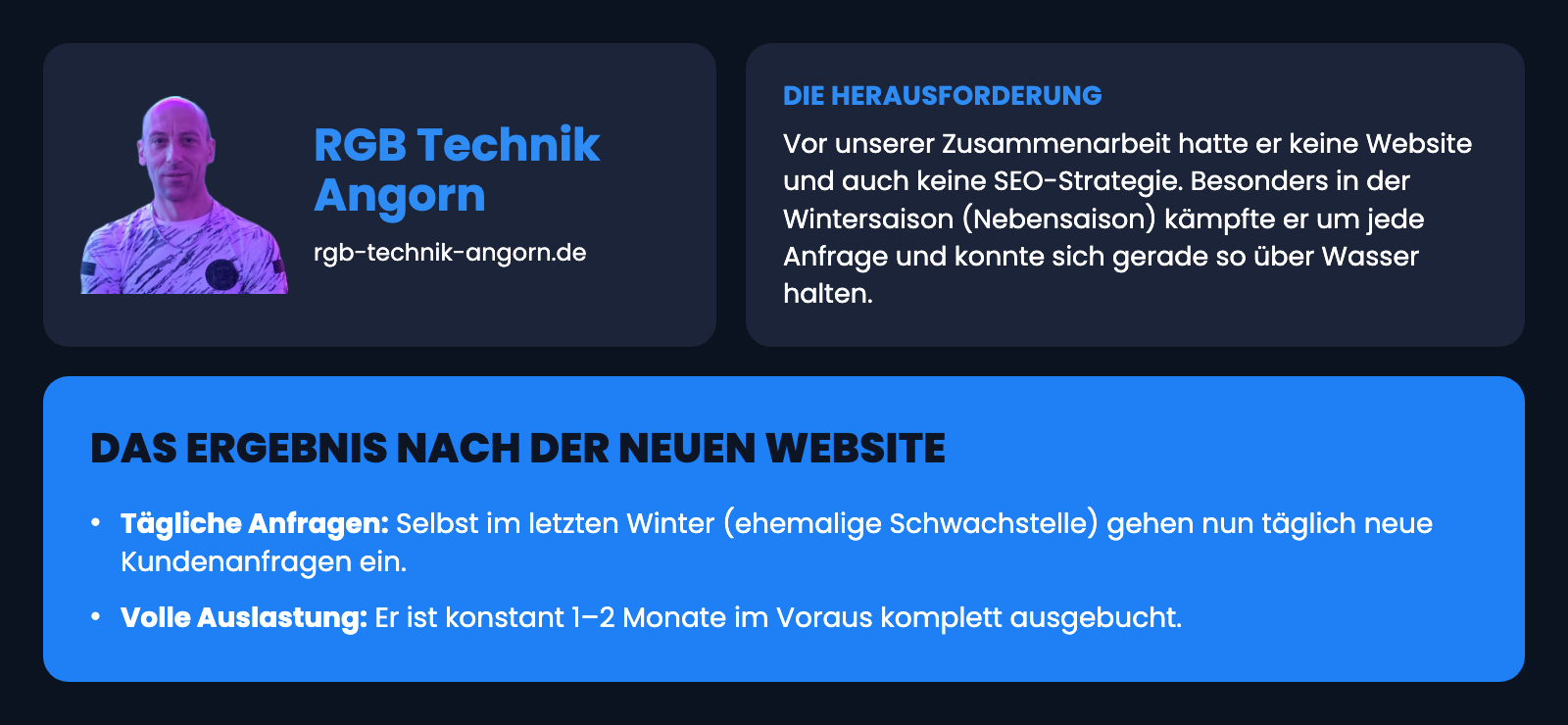 RGB Technik Angorn: die Herausforderung und das Ergebnis nach der neuen Website